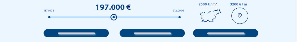 Kako deluje Oceni nepremičnino - prikaz rezultatov